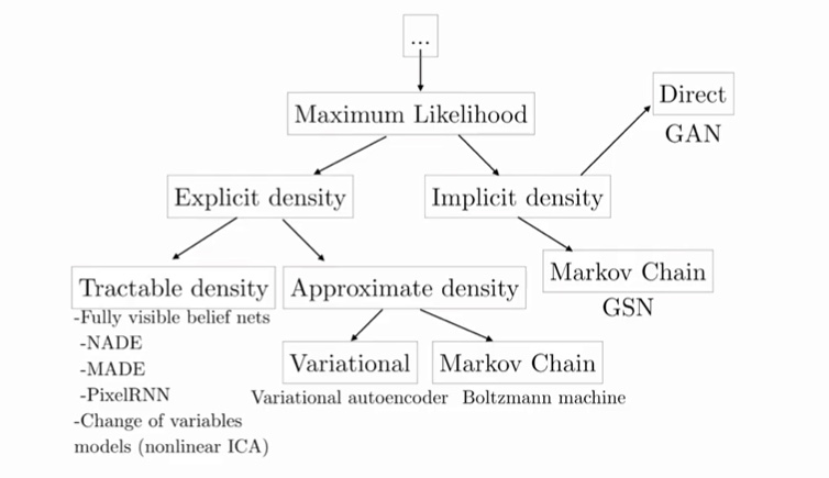 map-of-generative models